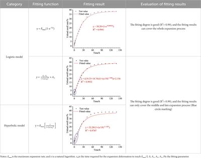 Temporal effect and evolution mechanism of sand-bentonite mixture liner swelling under the influence of sand and diesel